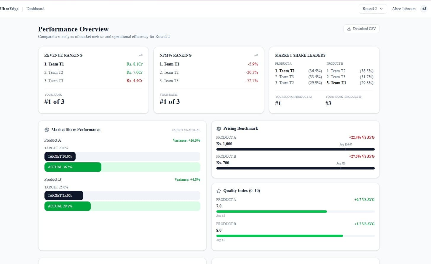 Velocity Business Acumen Simulation Dashboard